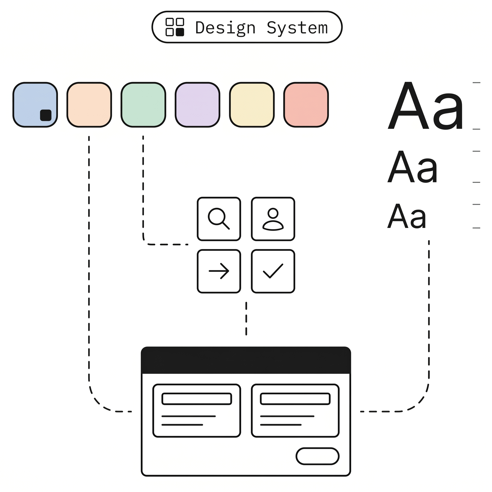 UX · UI